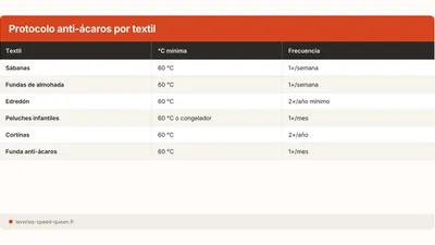 Alergia a los ácaros: el protocolo de lavado eficaz
