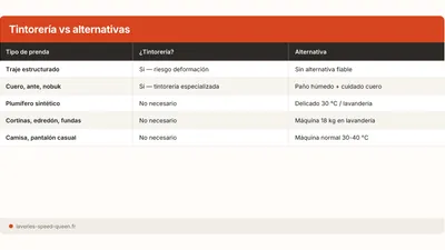 Tintoreria: cuando es util y cuales son las alternativas