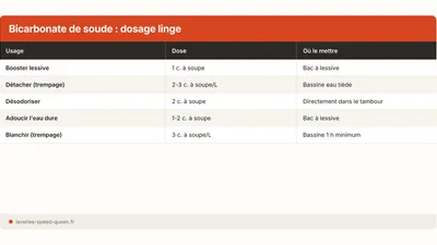 Bicarbonato de sodio y ropa: usos reales y límites