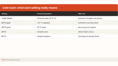 Cold Wash: What Temperature Should You Really Use?