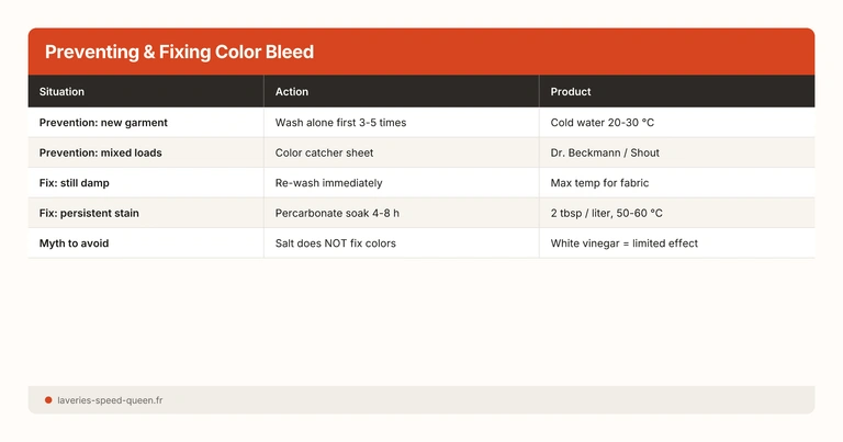 Preventing & Fixing Color Bleed