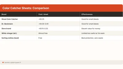 Color Catcher Sheets: Do They Actually Work?