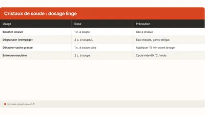 Cristales de soda y ropa: usos reales y precauciones