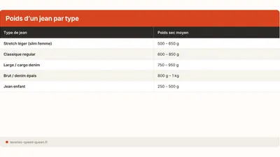 How Much Do Jeans Weigh? Chart by Cut and Size (2026)