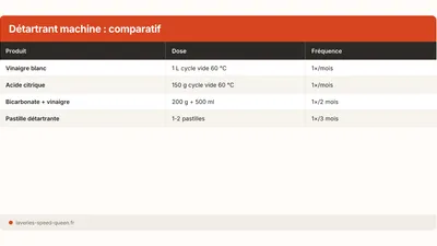 Descalcificar la lavadora: acido citrico, vinagre