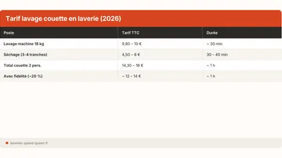 Duvet at a Laundromat: Cost, Drying & Frequency (2026)