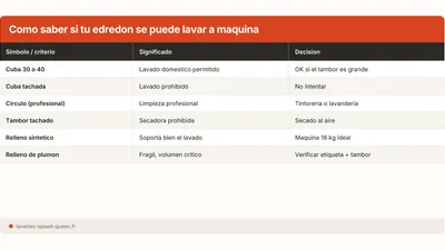 Edredon lavable en lavadora: como verificarlo