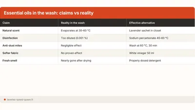 Essential Oils and Laundry: Good Idea or Not?