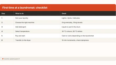 First Time at a Laundromat: Step-by-Step Guide