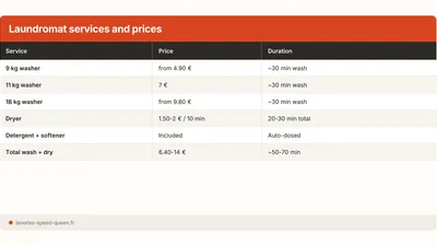 First Time at a Laundromat: Step-by-Step Guide