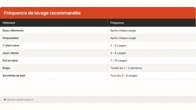 ¿Con qué frecuencia lavar la ropa? Tabla completa
