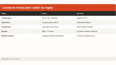 Cómo lavar una manta polar o un plaid en la lavadora