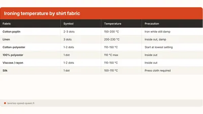 How to Iron a Shirt: The Order That Prevents Creases