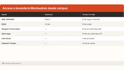 Lavanderia Montaudran Toulouse: Halle de La Machine, ISAE