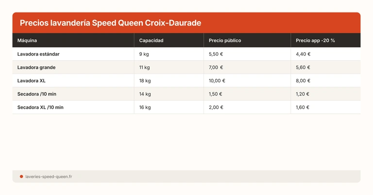 Precios lavandería Speed Queen Croix-Daurade