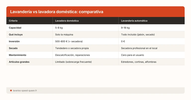 Laverie vs Machine maison : comparatif