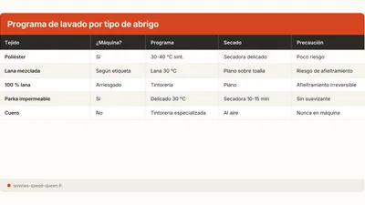 Como lavar un abrigo o una parka en la lavadora