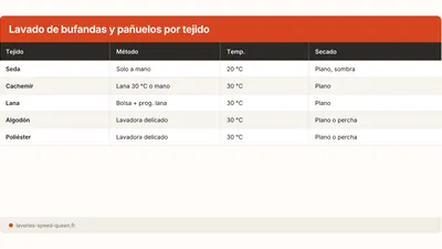 Cómo lavar una bufanda o un pañuelo sin estropearlo