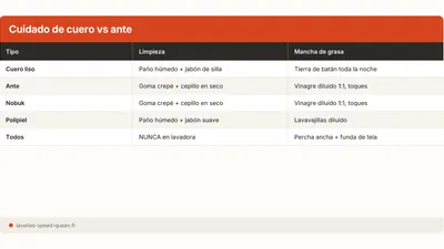 Cuidar y limpiar una chaqueta de cuero o ante