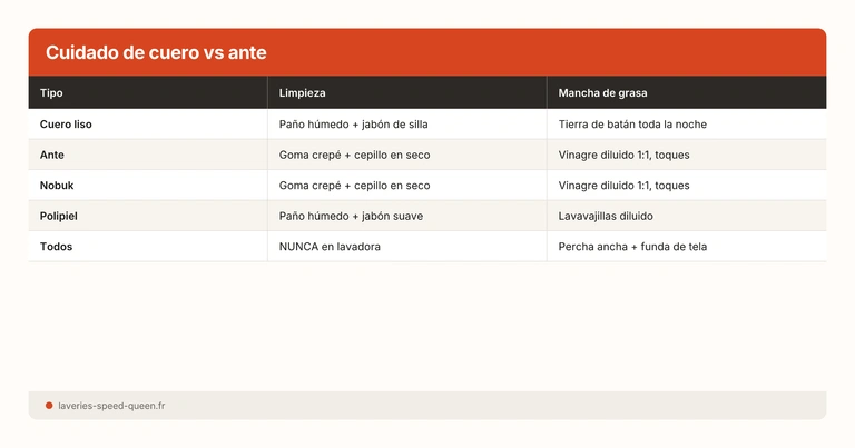 Cuidado de cuero vs ante