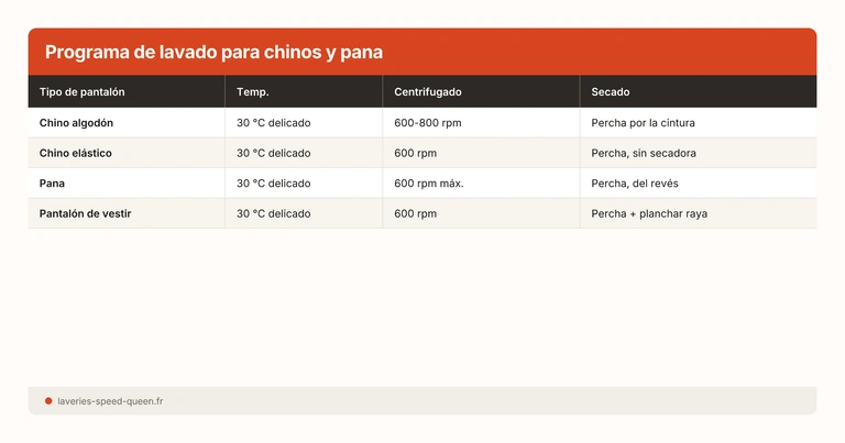 Programa de lavado para chinos y pana