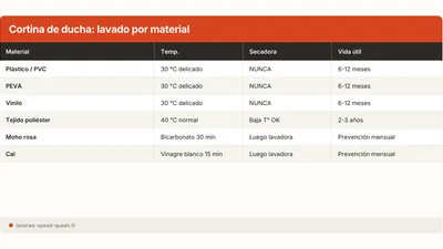 Cortina de ducha: eliminar moho y cal en lavadora