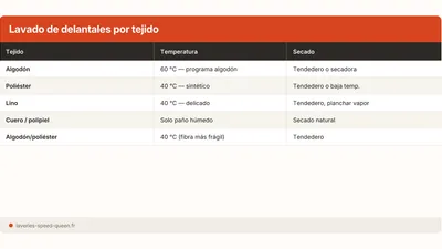 Como lavar un delantal de cocina: grasa, manchas, higiene