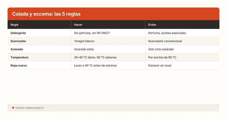 Colada y eccema: las 5 reglas