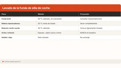 Lavar la funda de la silla de auto del bebe en lavadora