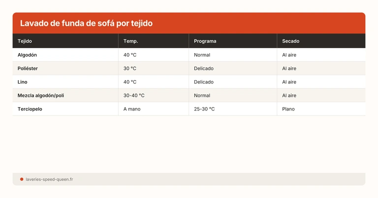 Lavado de funda de sofá por tejido