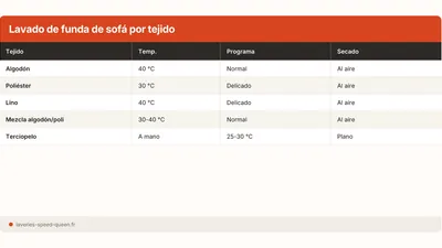 Como lavar fundas de sofa en la lavadora
