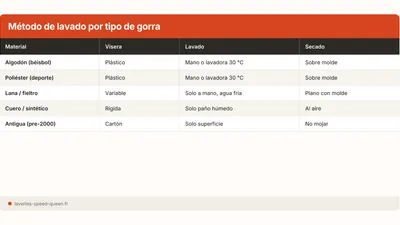 Como lavar una gorra sin deformarla