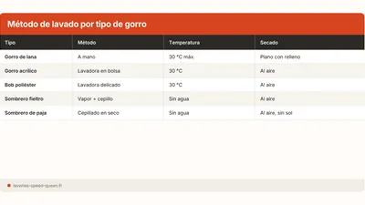 Cómo lavar un gorro o sombrero sin estropearlo
