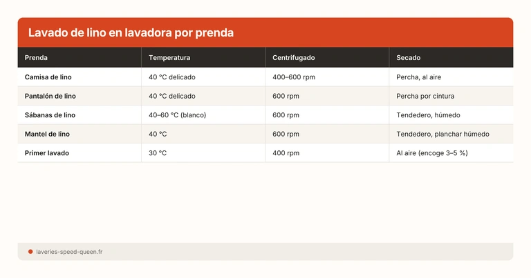 Lavado de lino en lavadora por prenda