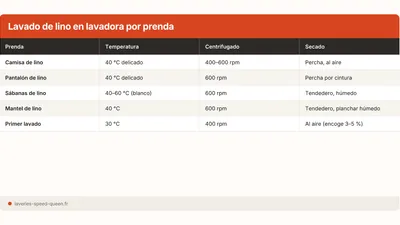 Cómo lavar lino en lavadora sin arrugas ni encogimiento