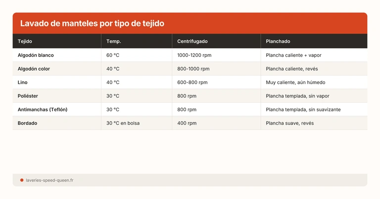 Lavado de manteles por tipo de tejido