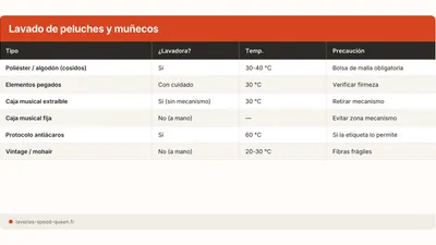 Cómo lavar peluches en la lavadora (guía segura)