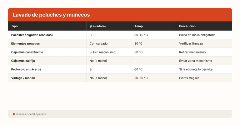 Lavado de peluches y muñecos