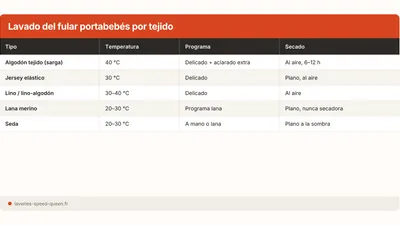 Lavar un fular portabebes: algodon tejido, punto, elastico