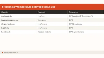Como lavar un protector de colchon en la lavadora