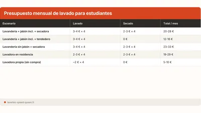 Colada de estudiante: presupuesto 15-30 EUR/mes