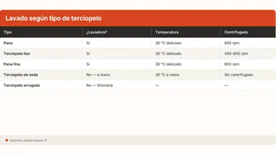 Como lavar terciopelo en la lavadora sin estropearlo