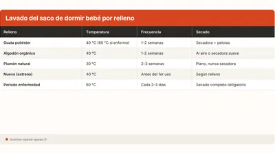 Lavar saco de dormir de bebe: temperatura, detergente y frecuencia