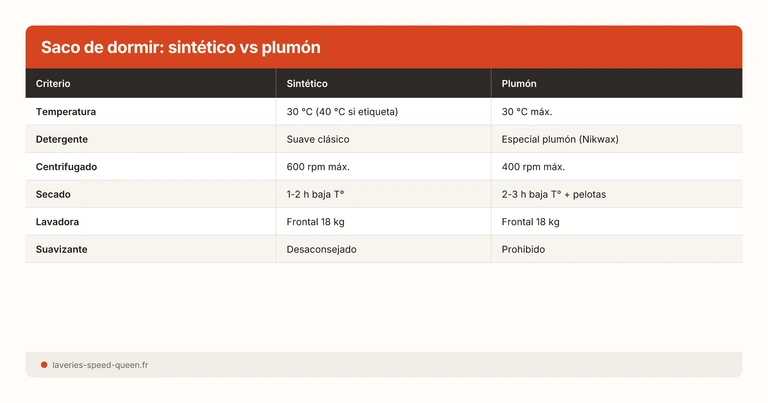 Saco de dormir: sintético vs plumón