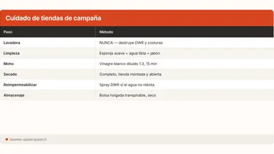 Cómo lavar una tienda de campaña sin arruinar la impermeabilización