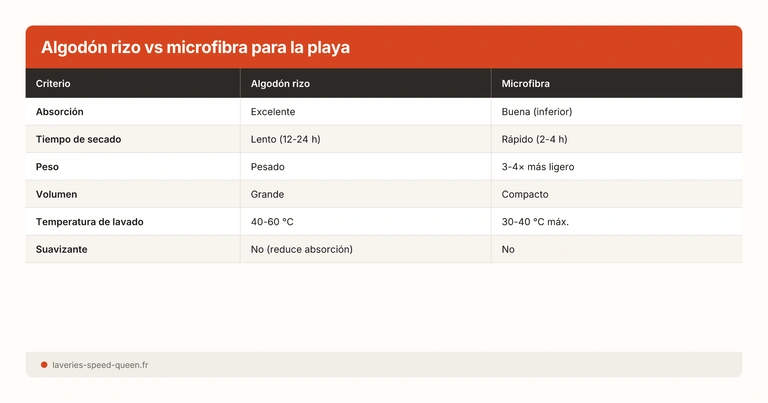 Algodón rizo vs microfibra para la playa