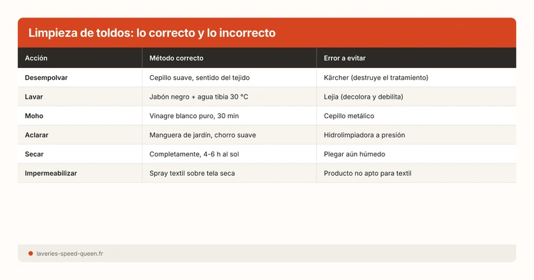 Limpieza de toldos: lo correcto y lo incorrecto