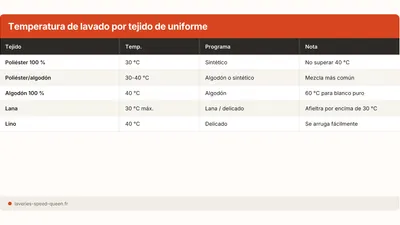 Como lavar un uniforme escolar: frecuencia, manchas, cuidado