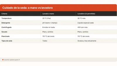 Cómo lavar un vestido de seda: lavado a mano y cuidado delicado