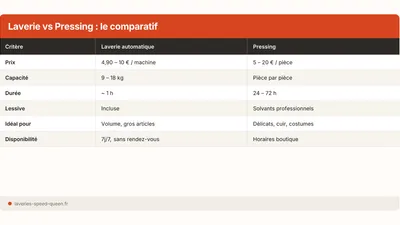 Laundromat or Dry Cleaner: How to Choose by Fabric